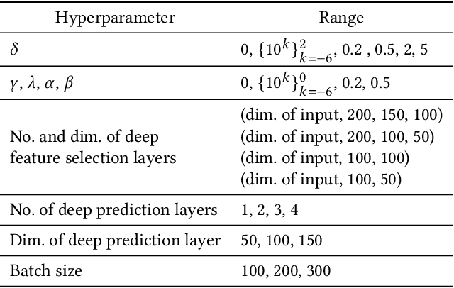 Figure 4 for Matching in Selective and Balanced Representation Space for Treatment Effects Estimation