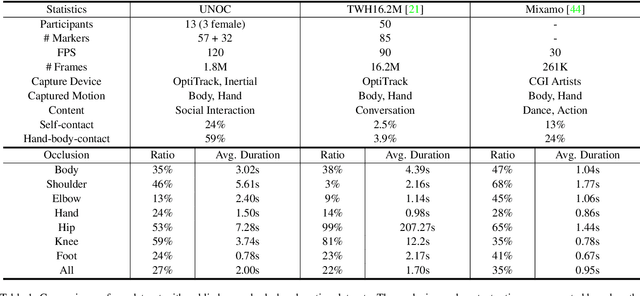 Figure 2 for UNOC: Understanding Occlusion for Embodied Presence in Virtual Reality