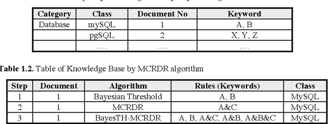 Figure 1 for Proceedings of the Pacific Knowledge Acquisition Workshop 2004