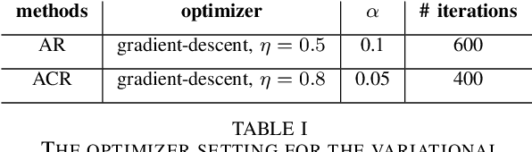 Figure 3 for Learned convex regularizers for inverse problems