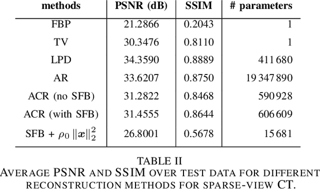 Figure 4 for Learned convex regularizers for inverse problems