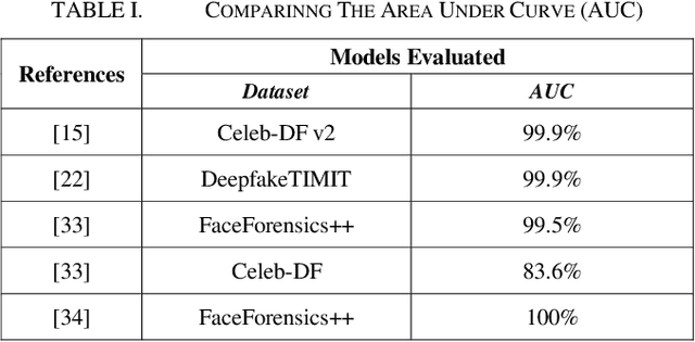 Figure 2 for Using Deep Learning to Detecting Deepfakes