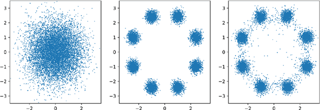 Figure 1 for A Unified Approach to Variational Autoencoders and Stochastic Normalizing Flows via Markov Chains