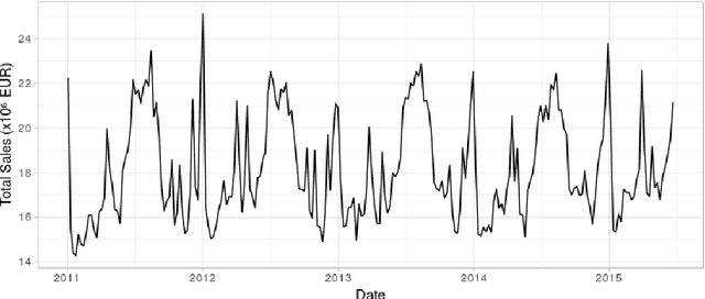 Figure 2 for Contributions to Large Scale Bayesian Inference and Adversarial Machine Learning