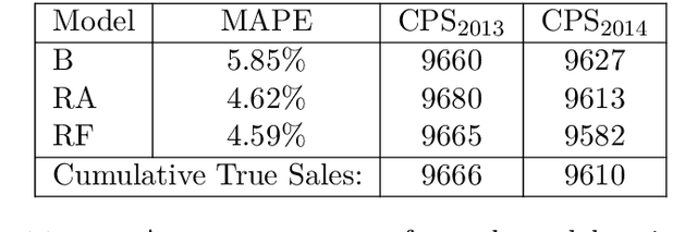 Figure 3 for Contributions to Large Scale Bayesian Inference and Adversarial Machine Learning