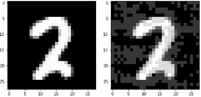 Figure 4 for Contributions to Large Scale Bayesian Inference and Adversarial Machine Learning