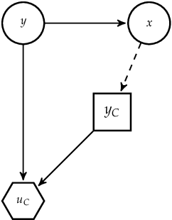 Figure 1 for Contributions to Large Scale Bayesian Inference and Adversarial Machine Learning
