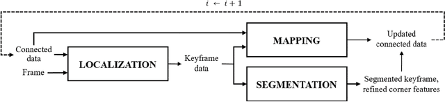 Figure 1 for Improved Real-Time Monocular SLAM Using Semantic Segmentation on Selective Frames