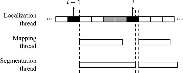 Figure 3 for Improved Real-Time Monocular SLAM Using Semantic Segmentation on Selective Frames