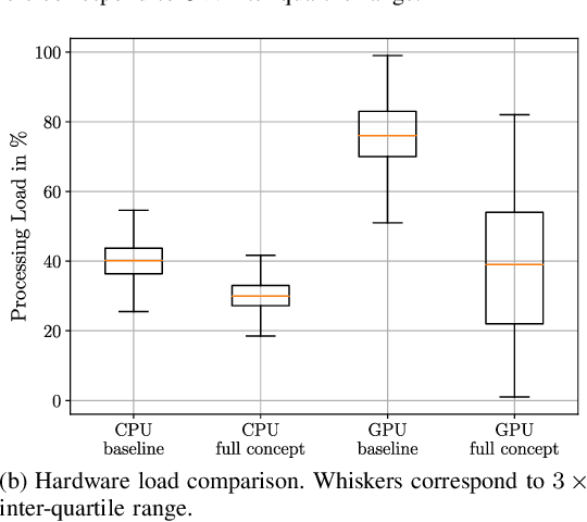 Figure 2 for Situation-Aware Environment Perception Using a Multi-Layer Attention Map