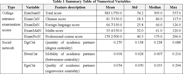 Figure 1 for Who will dropout from university? Academic risk prediction based on interpretable machine learning