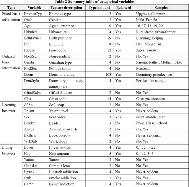 Figure 3 for Who will dropout from university? Academic risk prediction based on interpretable machine learning
