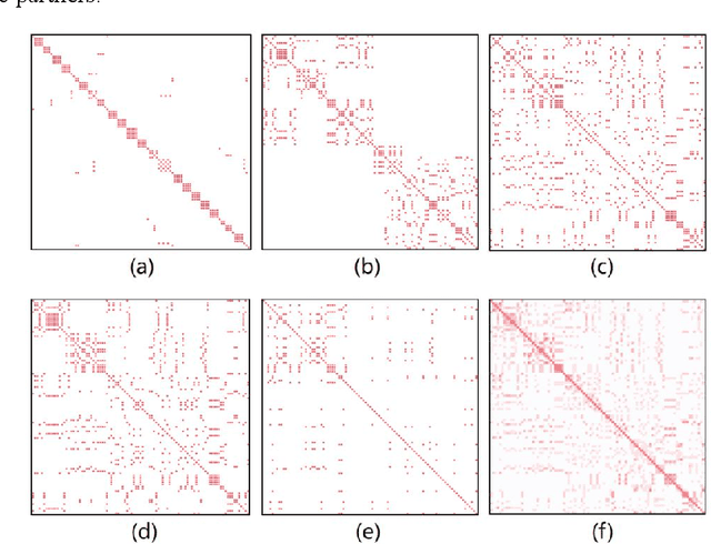 Figure 2 for Who will dropout from university? Academic risk prediction based on interpretable machine learning