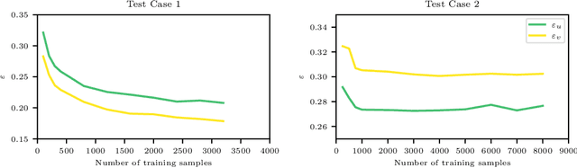 Figure 4 for Super-resolution GANs of randomly-seeded fields
