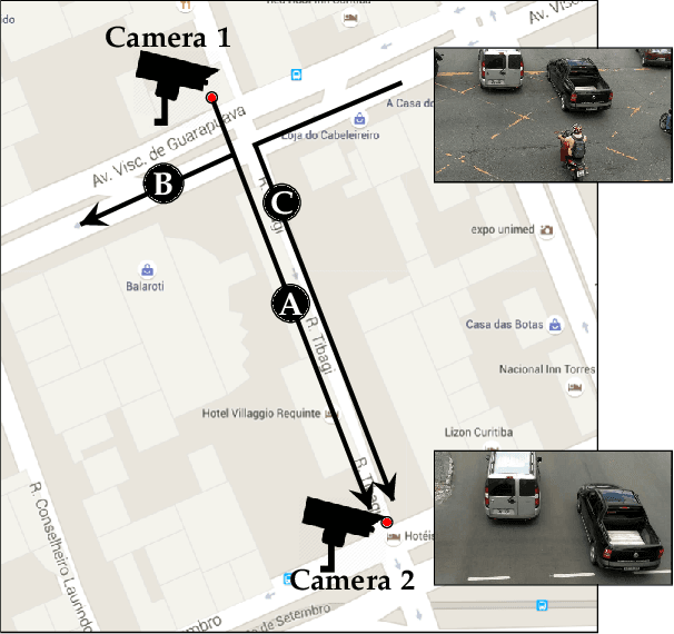 Figure 1 for Vehicle Re-identification: exploring feature fusion using multi-stream convolutional networks