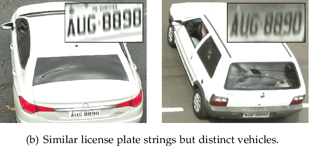 Figure 3 for Vehicle Re-identification: exploring feature fusion using multi-stream convolutional networks