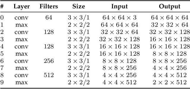 Figure 2 for Vehicle Re-identification: exploring feature fusion using multi-stream convolutional networks