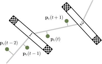 Figure 1 for Autonomous Drone Racing with Deep Reinforcement Learning