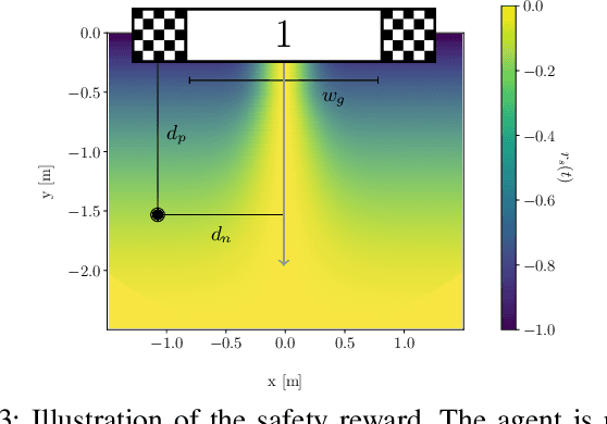 Figure 2 for Autonomous Drone Racing with Deep Reinforcement Learning