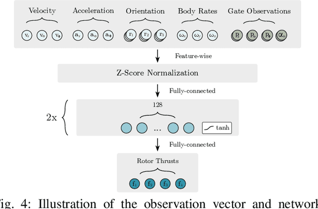 Figure 3 for Autonomous Drone Racing with Deep Reinforcement Learning