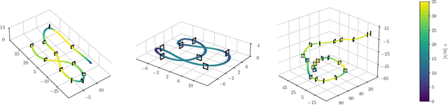 Figure 4 for Autonomous Drone Racing with Deep Reinforcement Learning