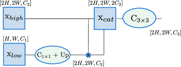 Figure 4 for Top-Down Networks: A coarse-to-fine reimagination of CNNs