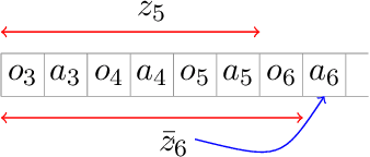 Figure 2 for Provably Efficient Reinforcement Learning in Partially Observable Dynamical Systems