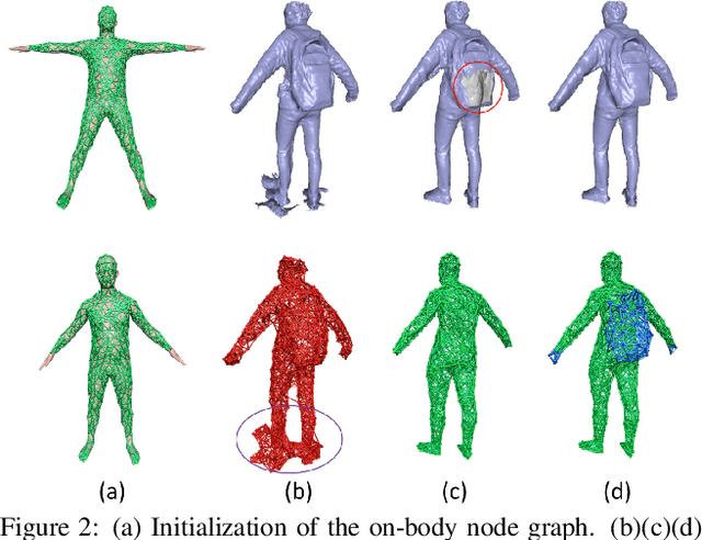 Figure 3 for DoubleFusion: Real-time Capture of Human Performances with Inner Body Shapes from a Single Depth Sensor