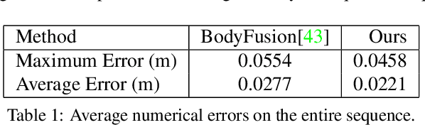 Figure 2 for DoubleFusion: Real-time Capture of Human Performances with Inner Body Shapes from a Single Depth Sensor