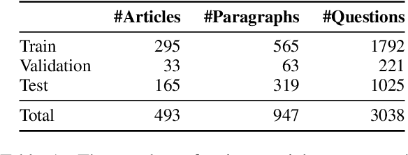 Figure 2 for ParaShoot: A Hebrew Question Answering Dataset