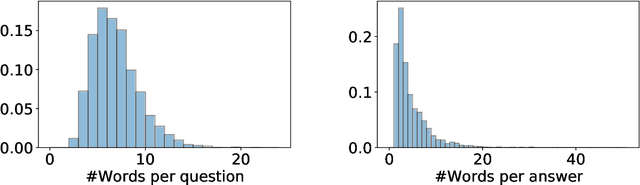 Figure 3 for ParaShoot: A Hebrew Question Answering Dataset