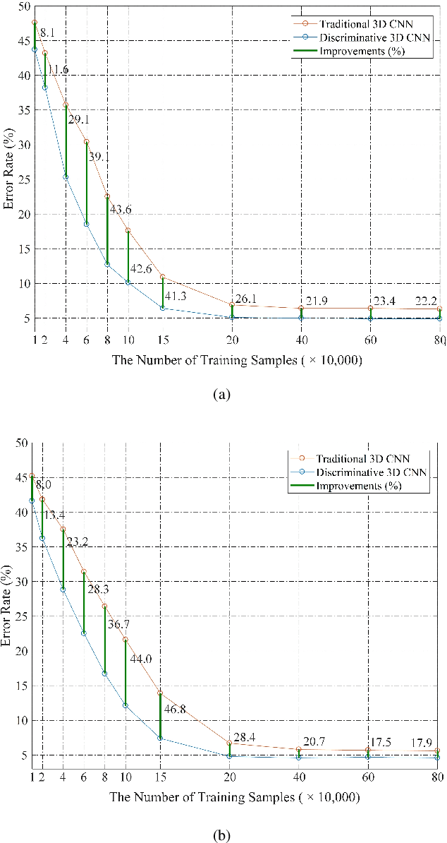 Figure 4 for Automatic Assessment of Full Left Ventricular Coverage in Cardiac Cine Magnetic Resonance Imaging with Fisher-Discriminative 3D CNN