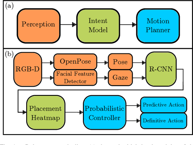 Figure 1 for Preemptive Motion Planning for Human-to-Robot Indirect Placement Handovers