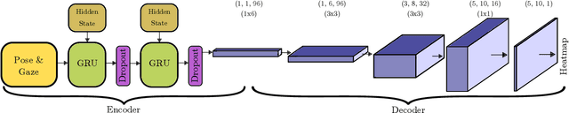 Figure 2 for Preemptive Motion Planning for Human-to-Robot Indirect Placement Handovers