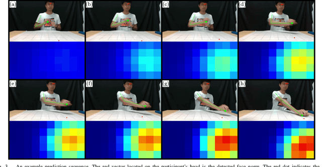 Figure 3 for Preemptive Motion Planning for Human-to-Robot Indirect Placement Handovers