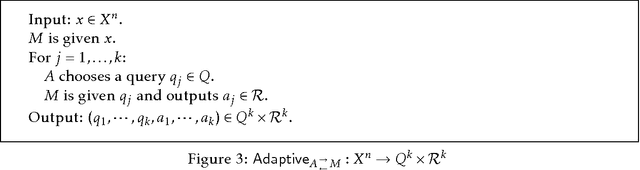 Figure 1 for Make Up Your Mind: The Price of Online Queries in Differential Privacy