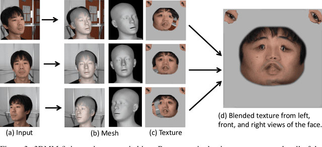 Figure 4 for Novel View Synthesis for High-fidelity Headshot Scenes