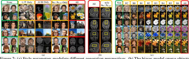 Figure 3 for GAN Memory with No Forgetting