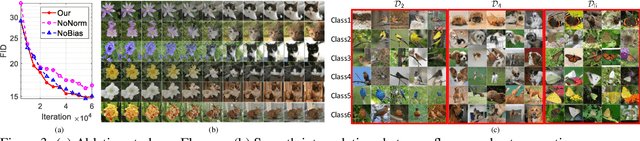 Figure 4 for GAN Memory with No Forgetting