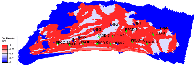 Figure 1 for Hybrid Evolutionary Optimization Approach for Oilfield Well Control Optimization