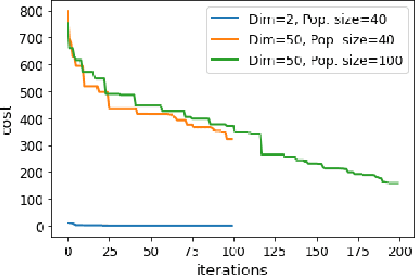 Figure 3 for Hybrid Evolutionary Optimization Approach for Oilfield Well Control Optimization