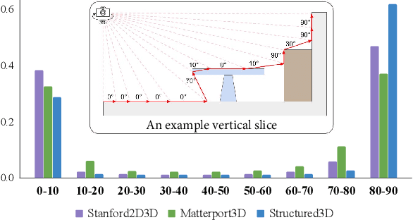 Figure 3 for Indoor Panorama Planar 3D Reconstruction via Divide and Conquer