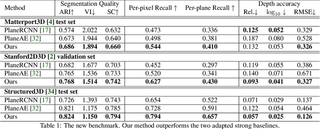 Figure 2 for Indoor Panorama Planar 3D Reconstruction via Divide and Conquer