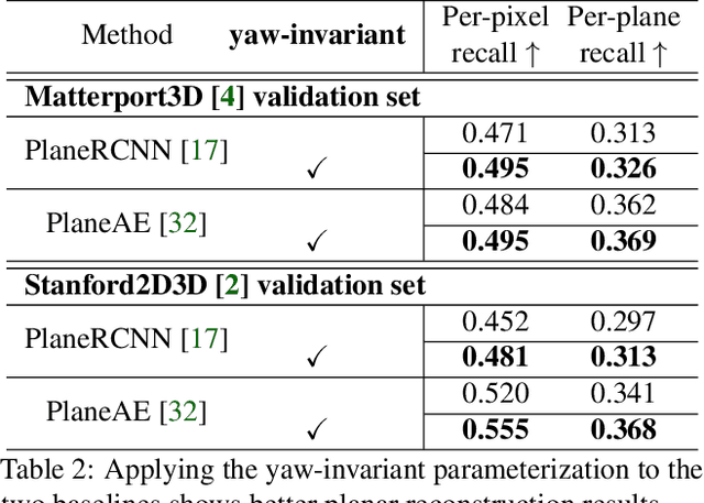 Figure 4 for Indoor Panorama Planar 3D Reconstruction via Divide and Conquer