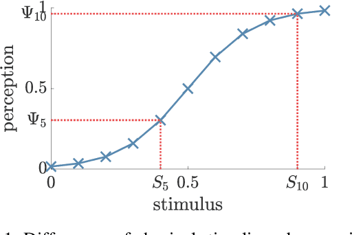 Figure 1 for Uncertainty Estimates for Ordinal Embeddings