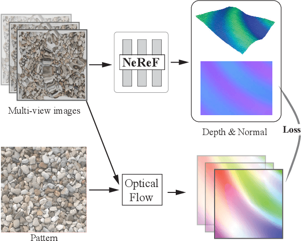 Figure 3 for NeReF: Neural Refractive Field for Fluid Surface Reconstruction and Implicit Representation