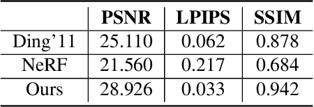Figure 2 for NeReF: Neural Refractive Field for Fluid Surface Reconstruction and Implicit Representation