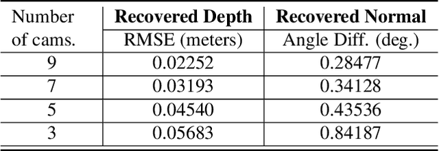 Figure 4 for NeReF: Neural Refractive Field for Fluid Surface Reconstruction and Implicit Representation