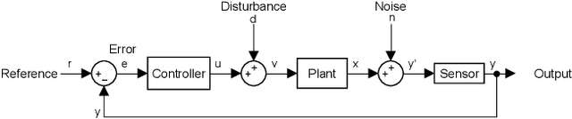 Figure 1 for Time regularization as a solution to mitigate quantization induced performance degradation