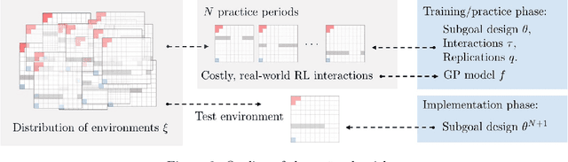 Figure 3 for Exploration via Sample-Efficient Subgoal Design